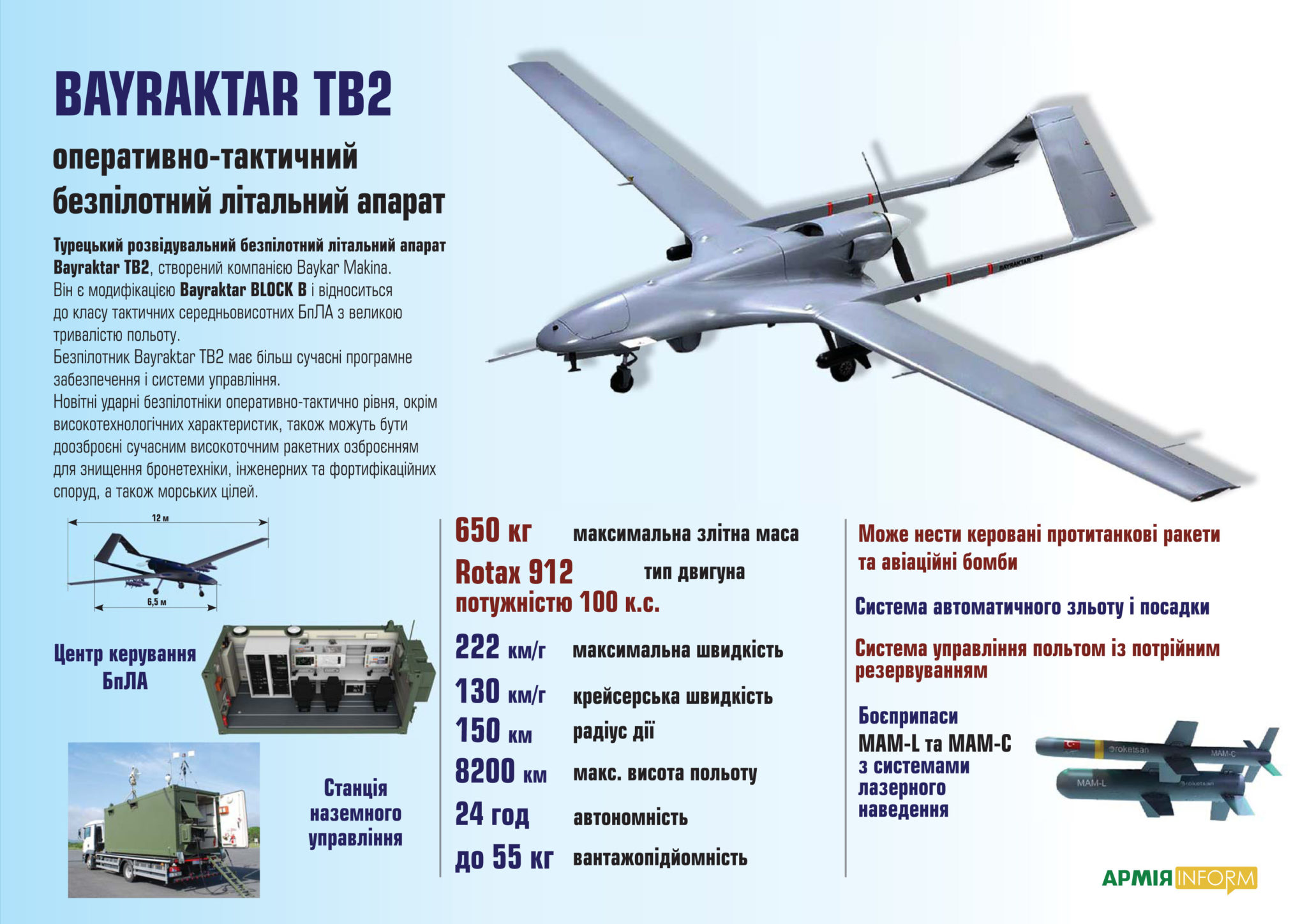 Дрон самолетного типа дальность полета. БПЛА Байрактар тб2 технические характеристики. Турецкий ударный БПЛА Bayraktar tb2. Ударно-разведывательные БПЛА Bayraktar tb2. Турецкие БПЛА Bayraktar tb2 ТТХ.
