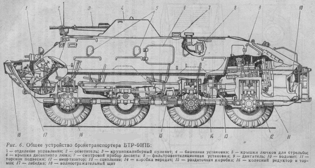 Как нарисовать бтр легко