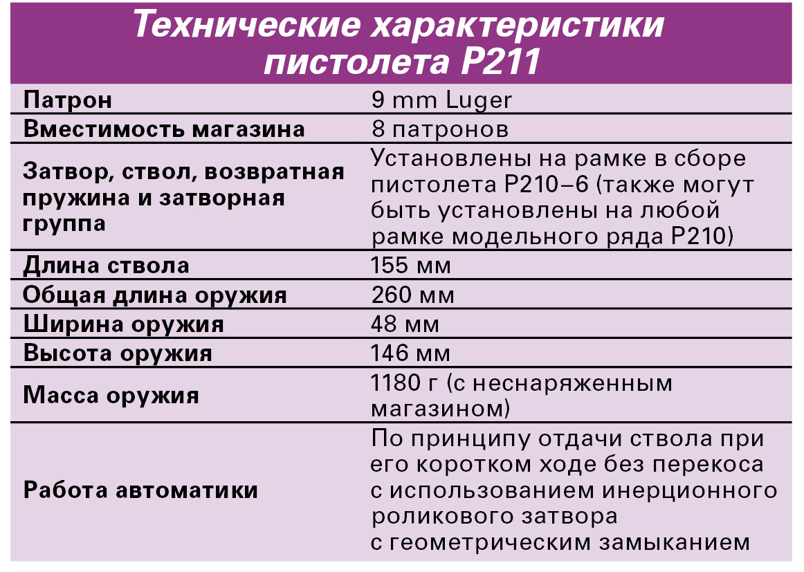 P17 ридер защищенный режим